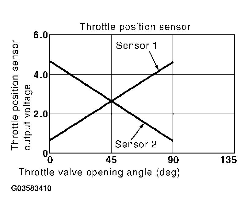 G03583410
