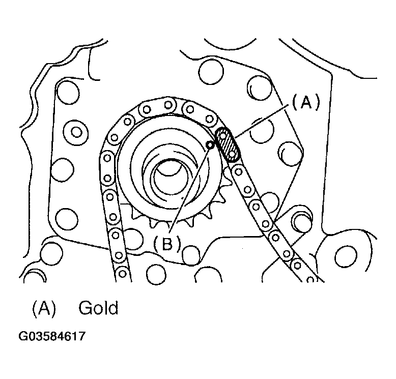 G03584617