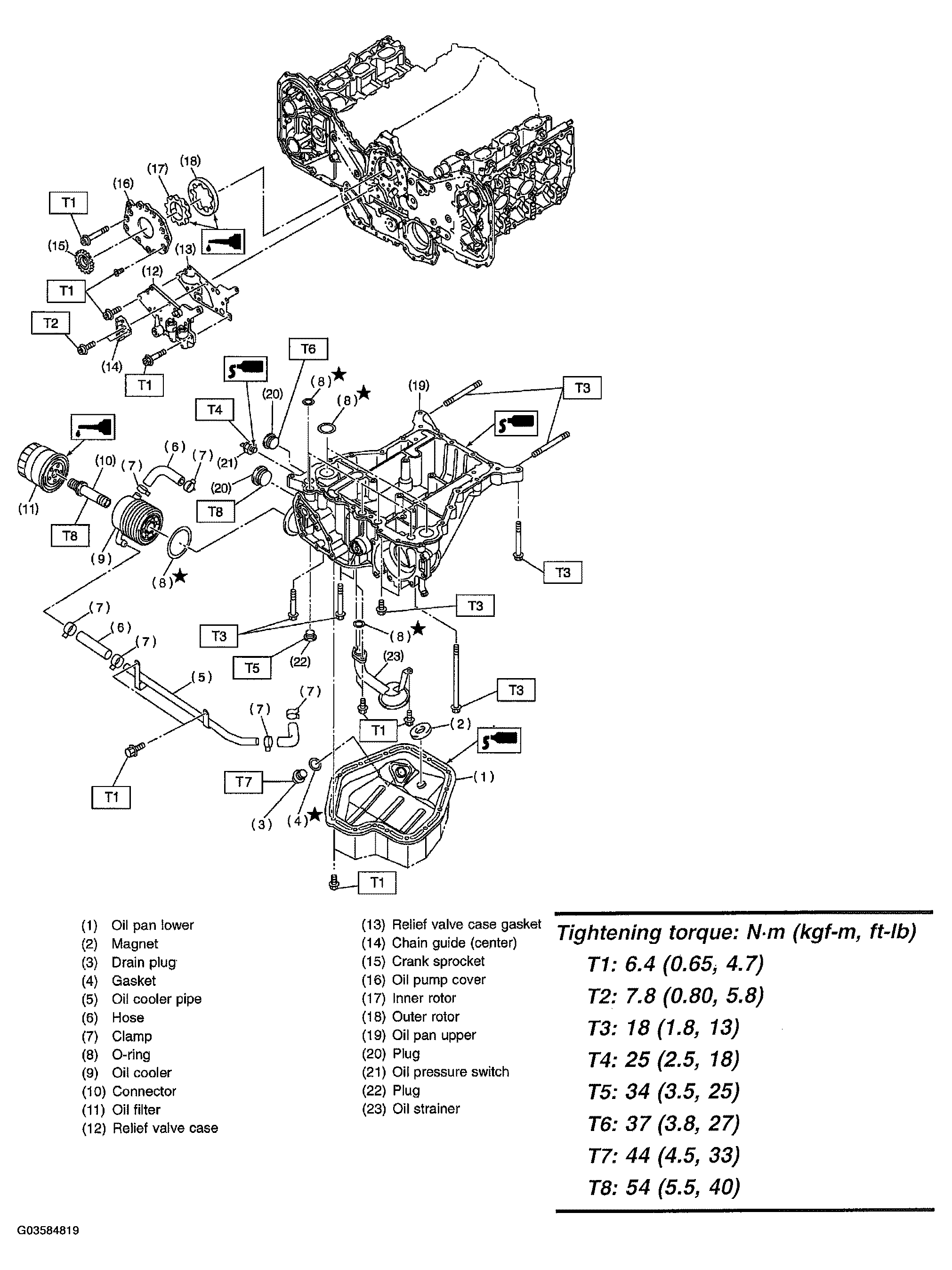 G03584819