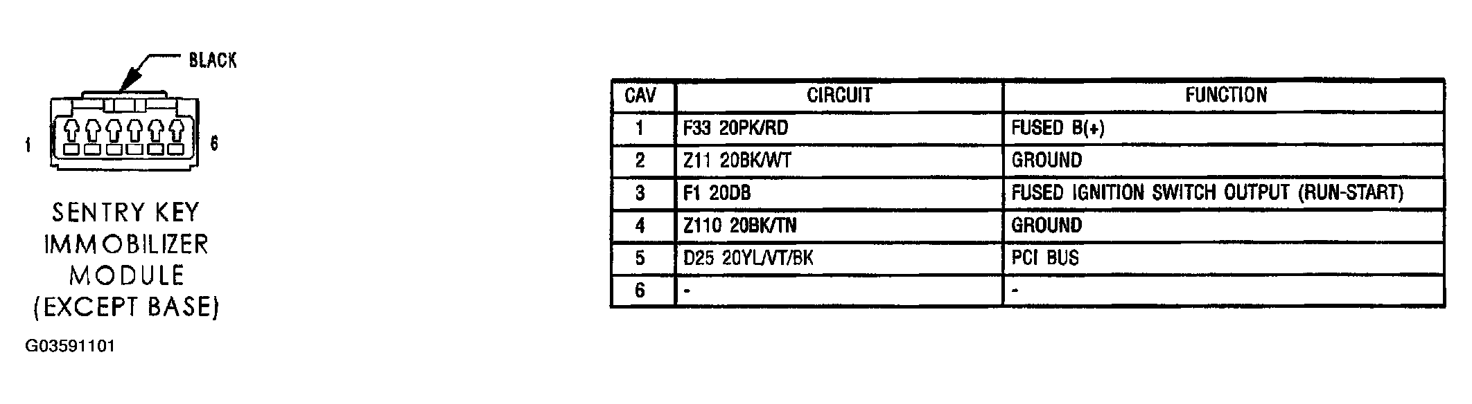 G03591101