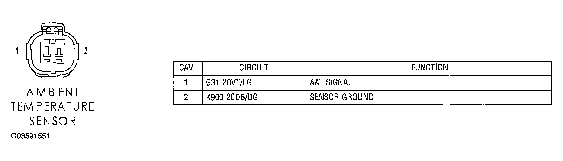 G03591551