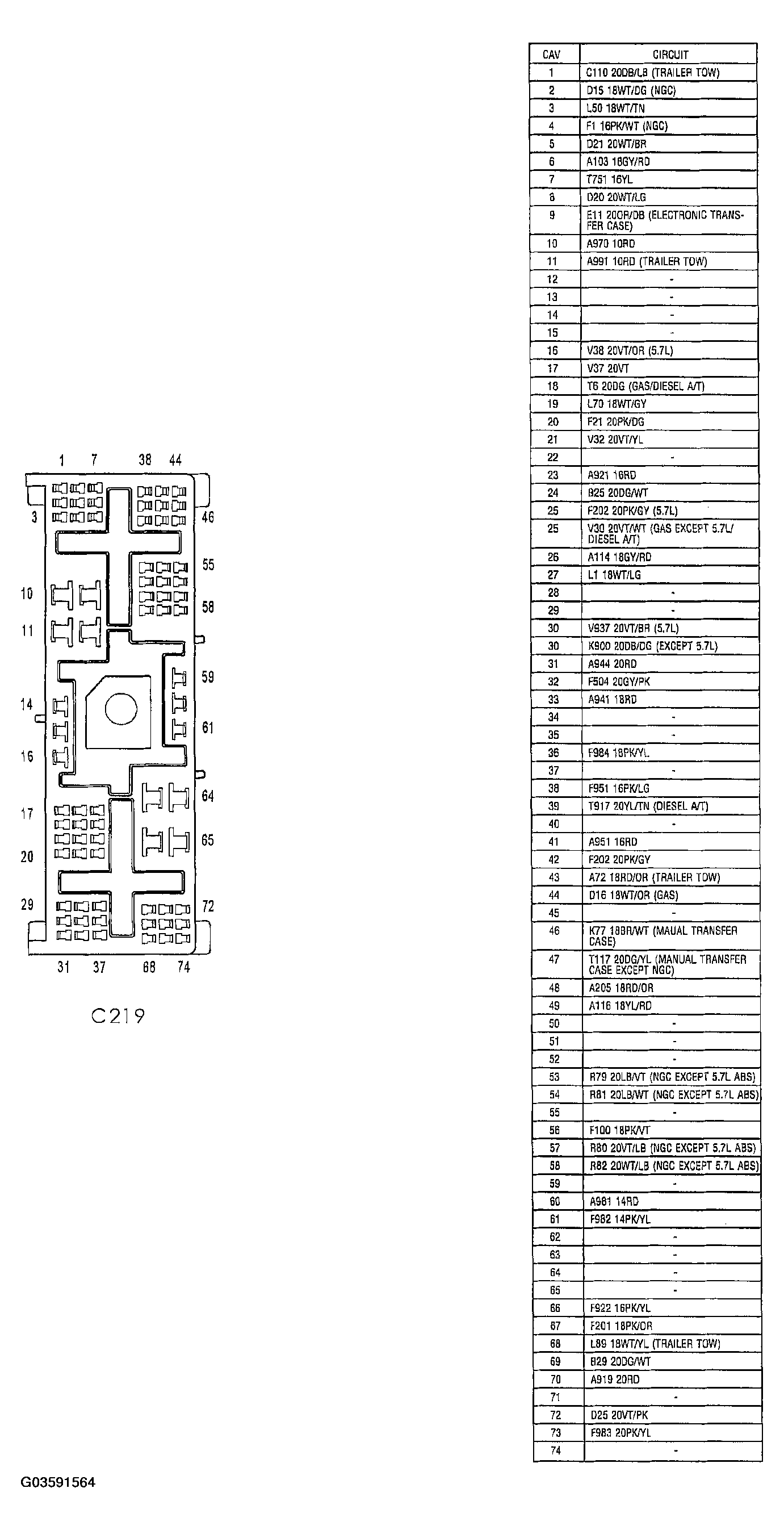 G03591564