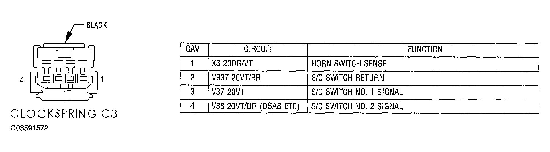 G03591572
