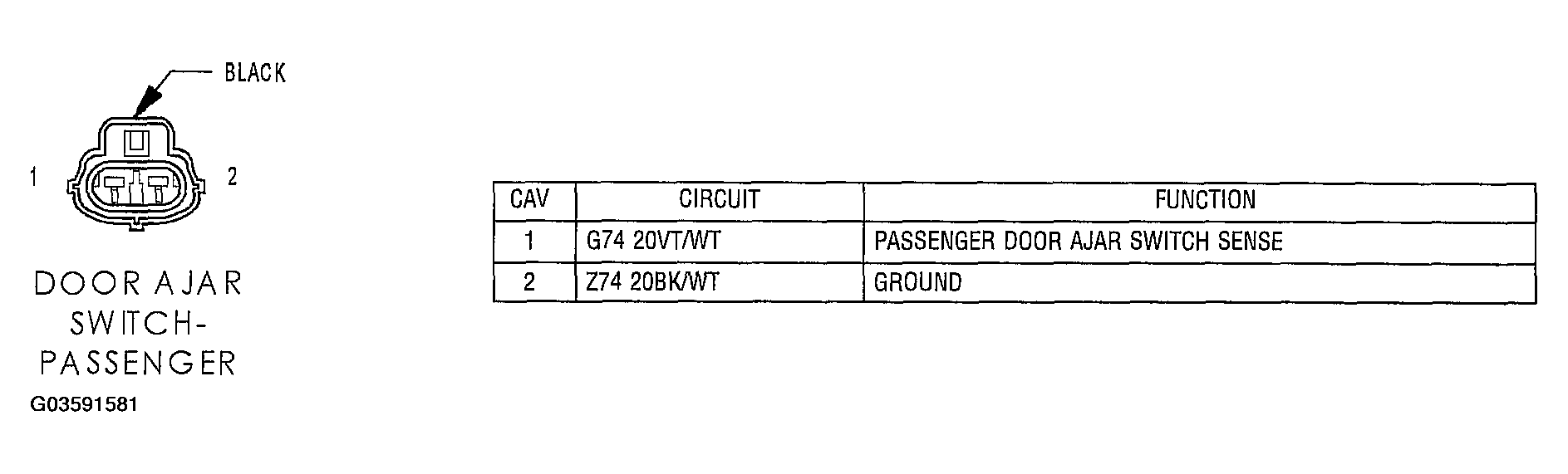 G03591581