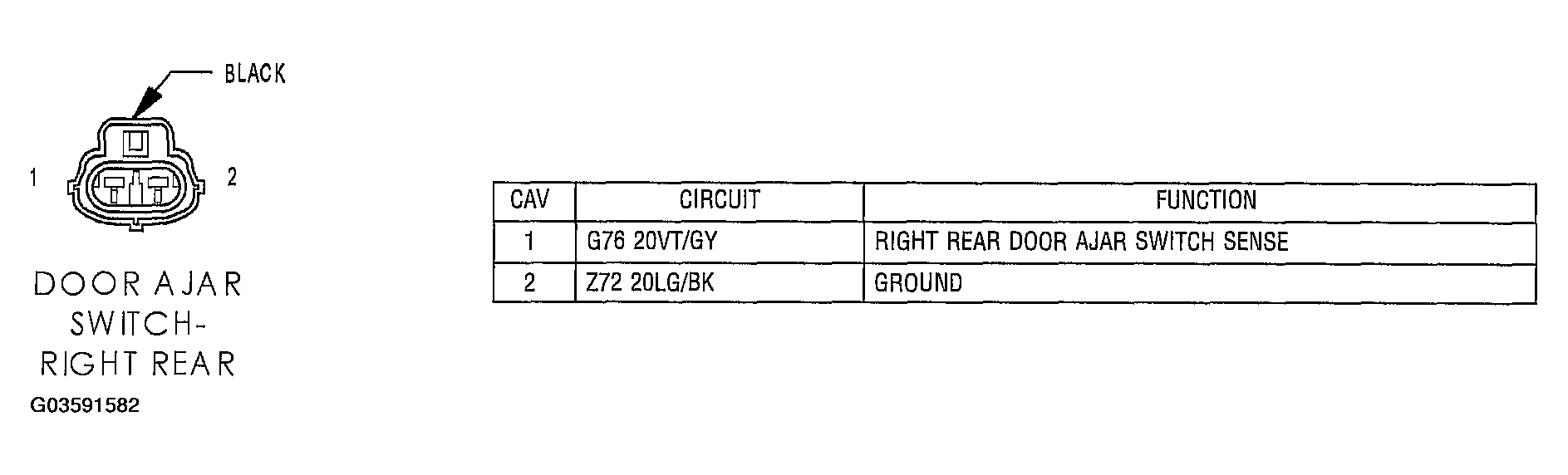 G03591582