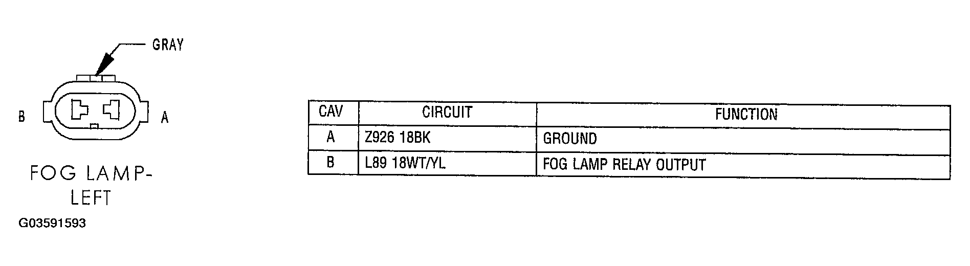 G03591593