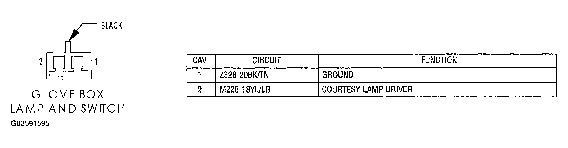G03591595