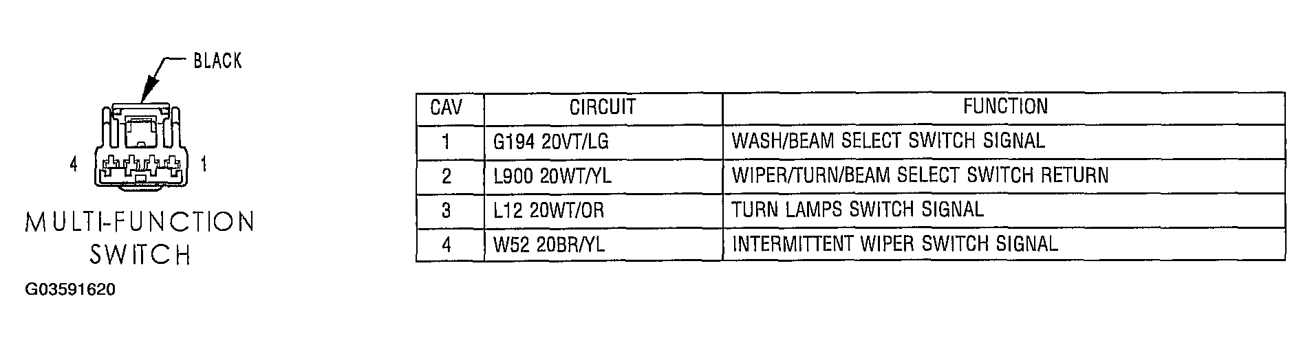 G03591620