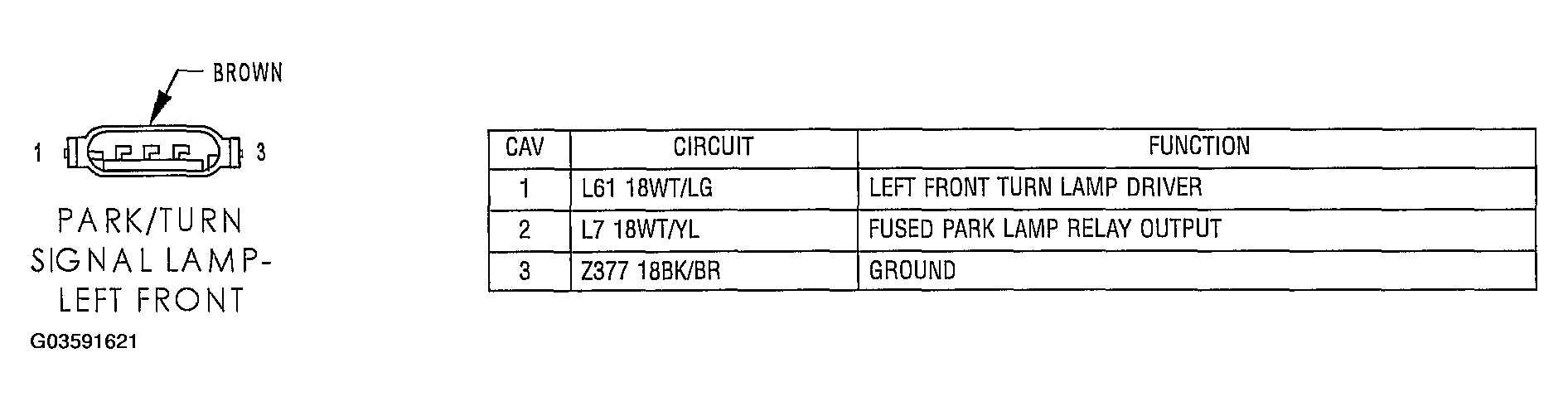 G03591621