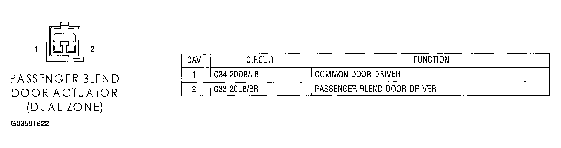 G03591622