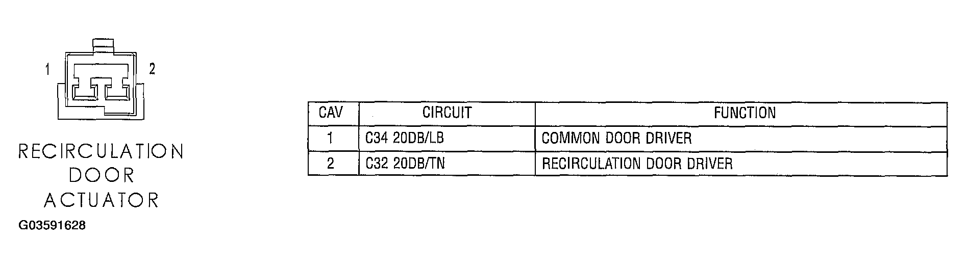 G03591628