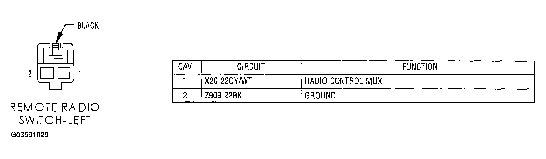 G03591629