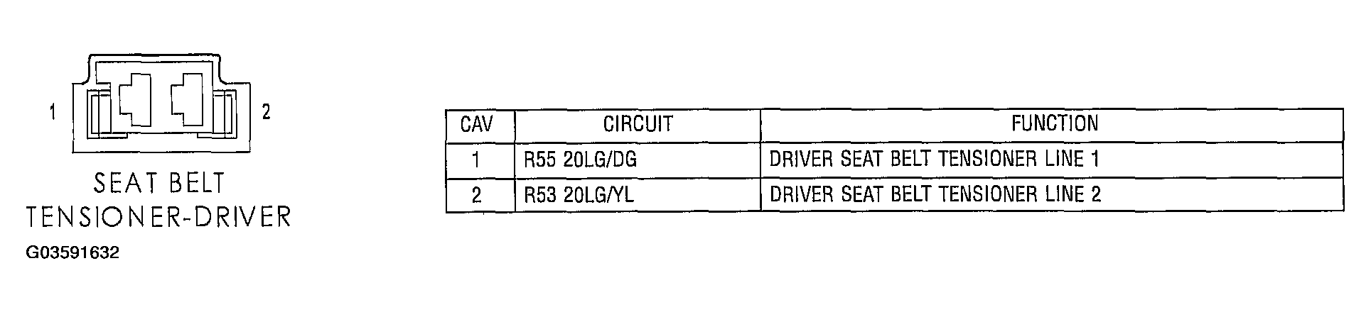 G03591632