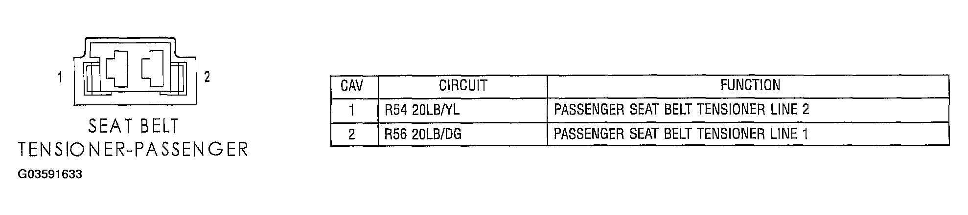 G03591633