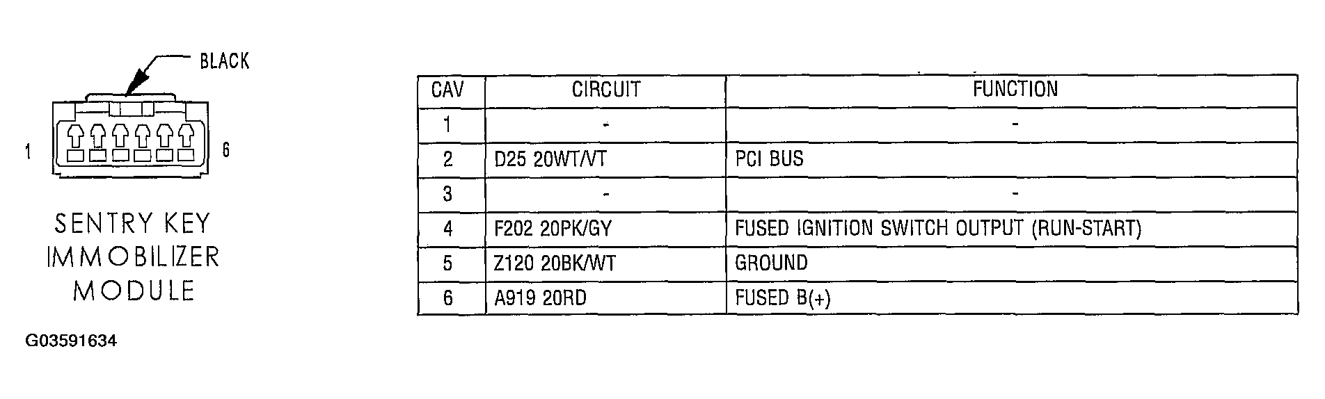 G03591634