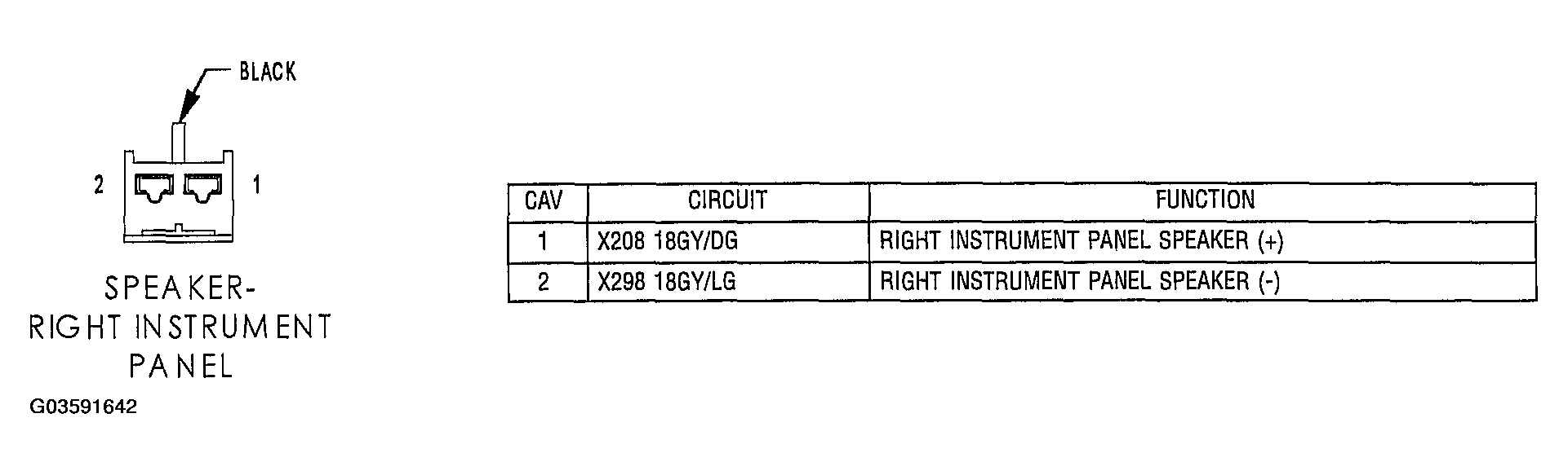 G03591642