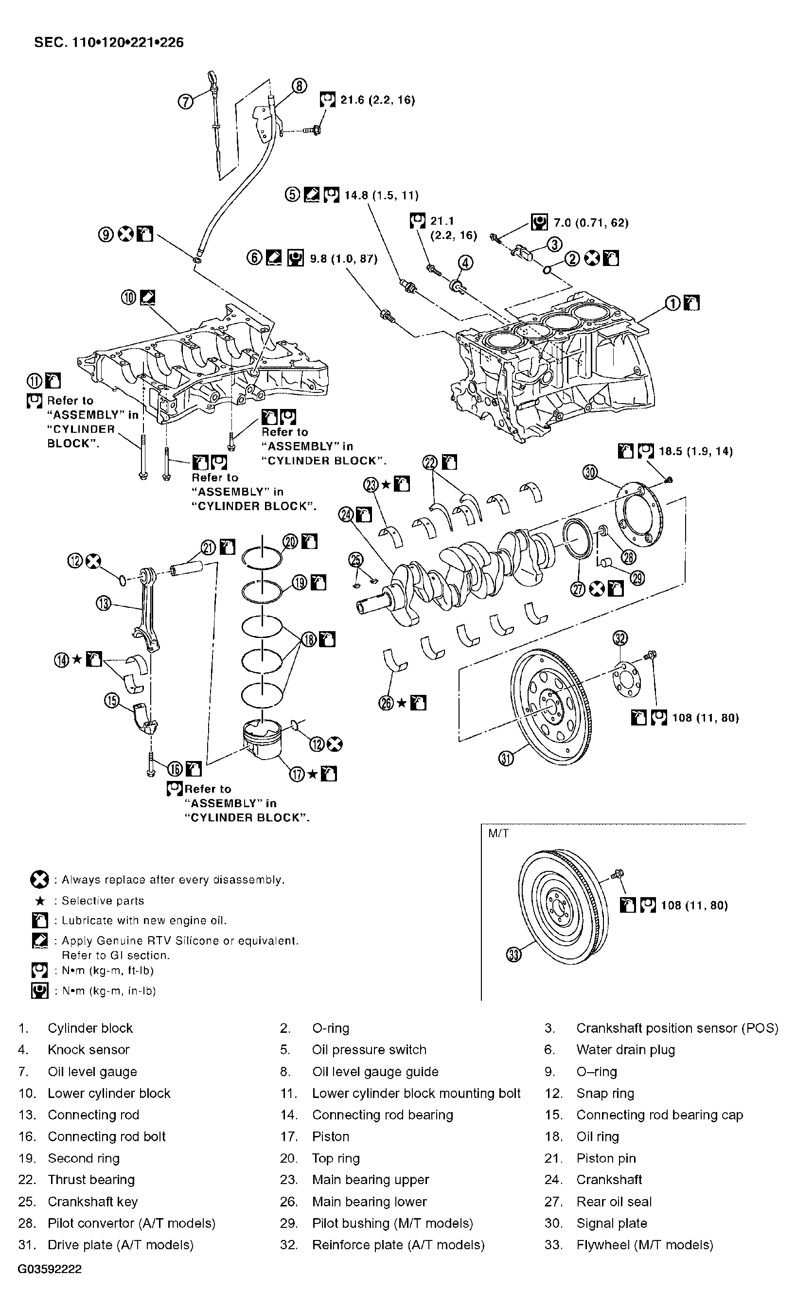 G03592222