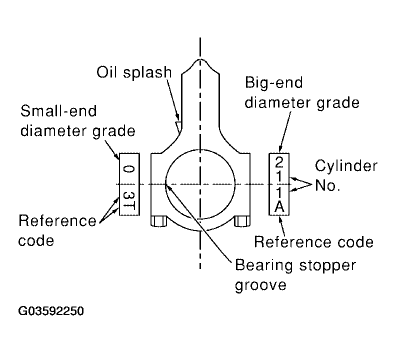G03592250