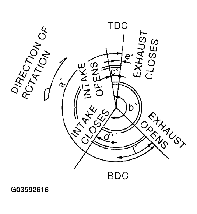 G03592616