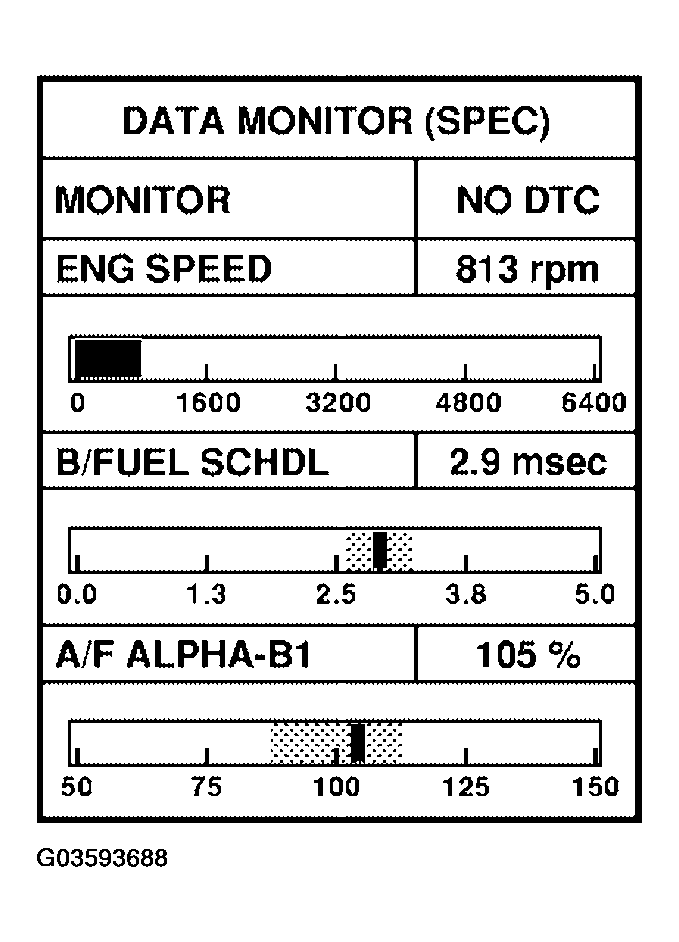 G03593688