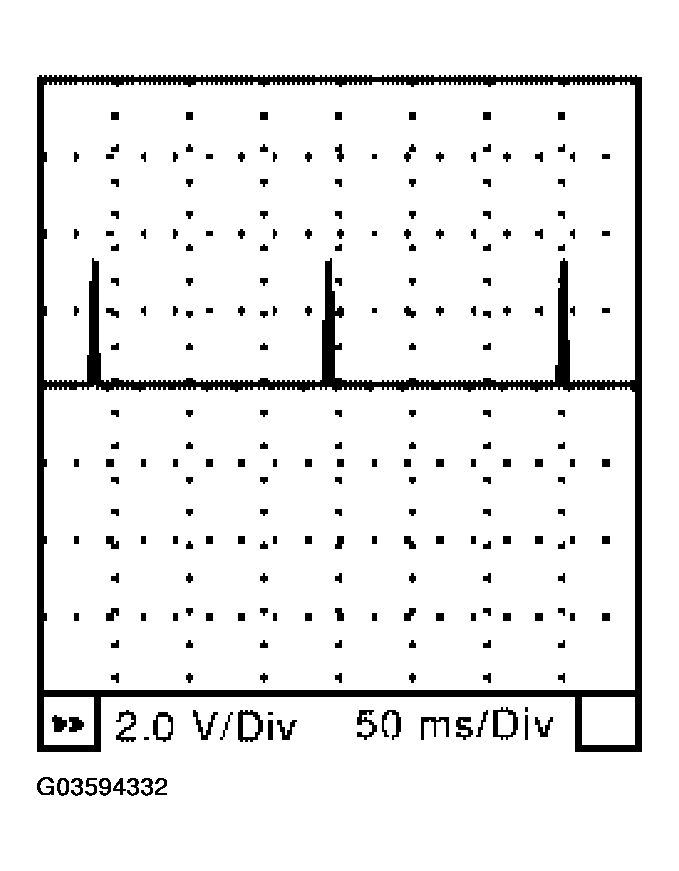 G03594332