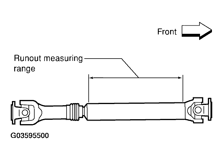 G03595500