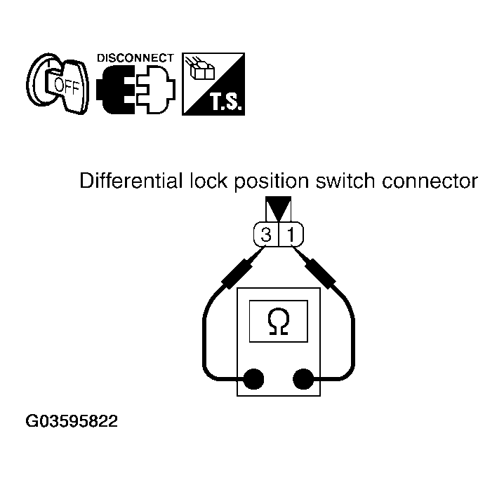 G03595822