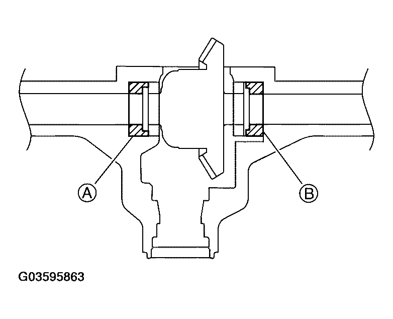 G03595863