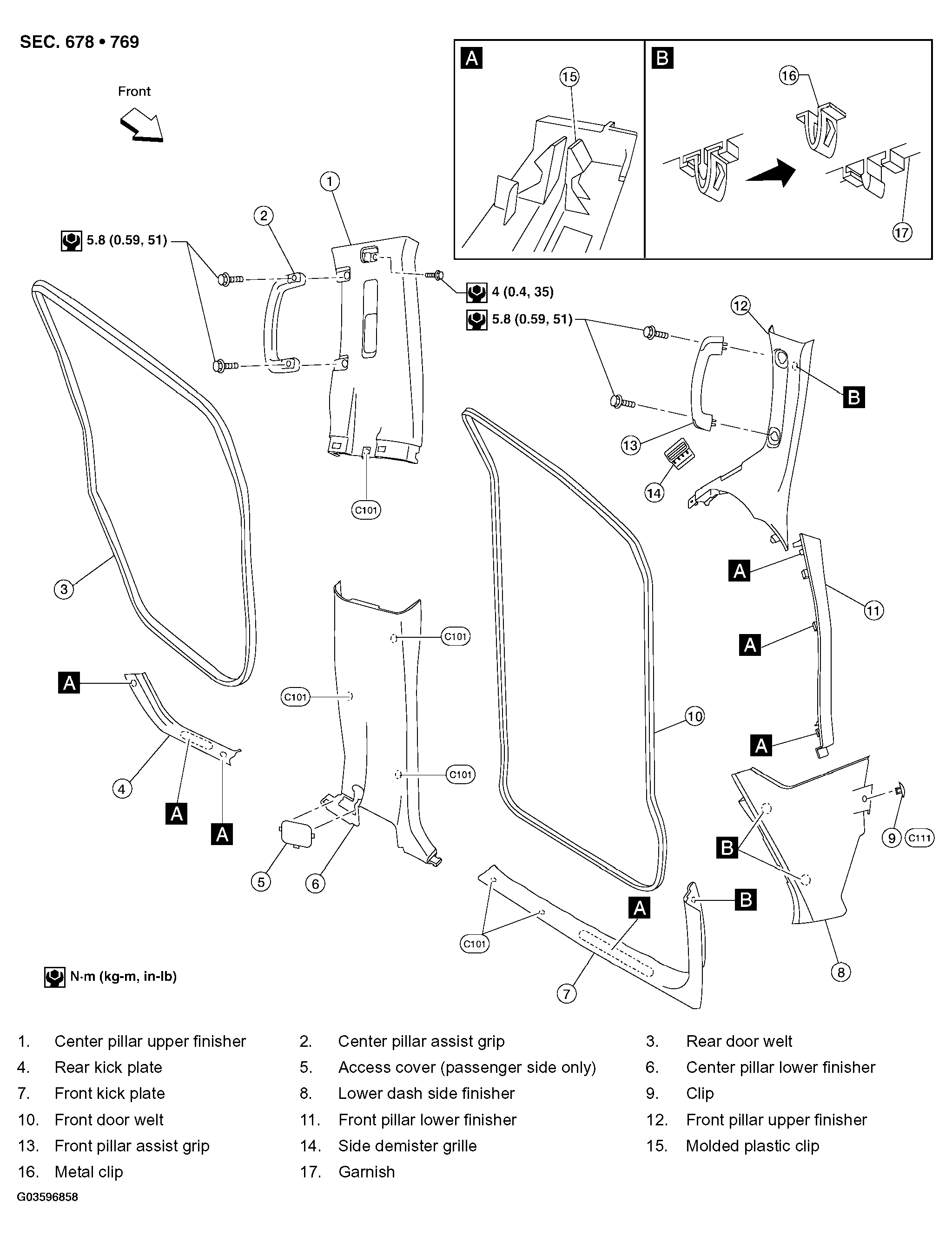 G03596858