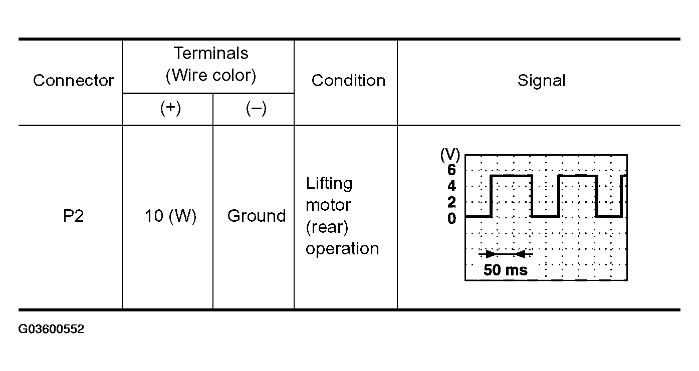 G03600552