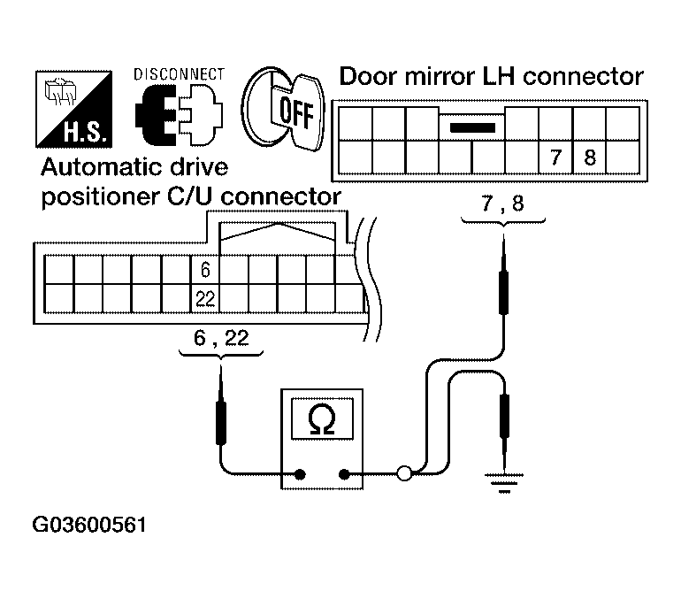 G03600561