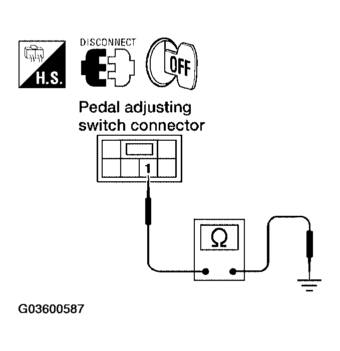 G03600587