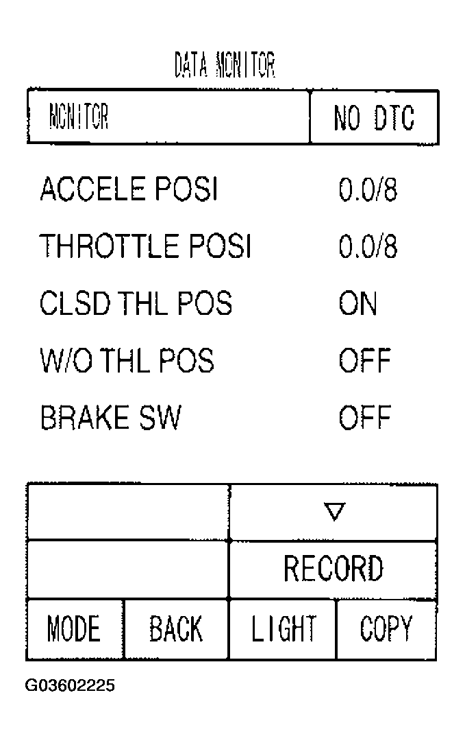 G03602225