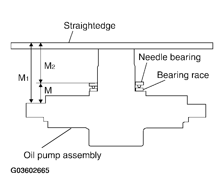 G03602665