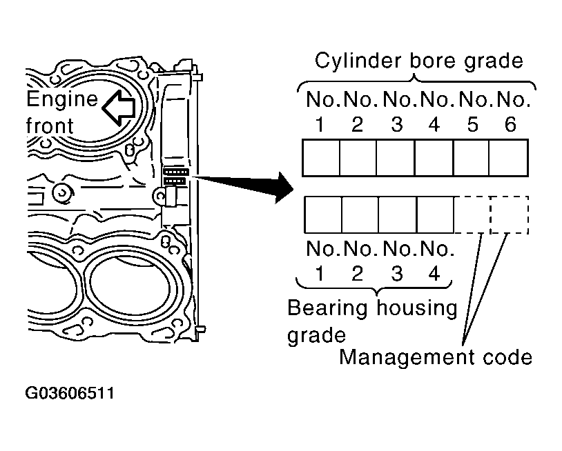 G03606511