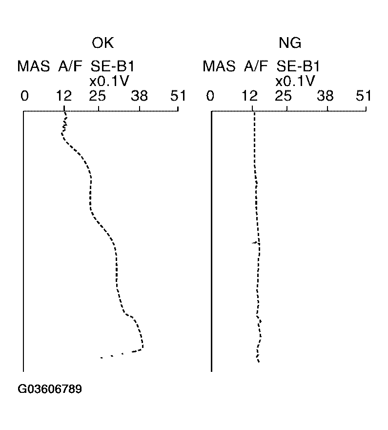 G03606789