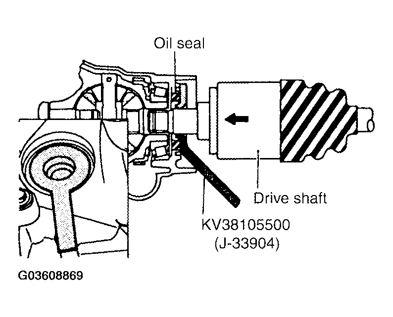 G03608869