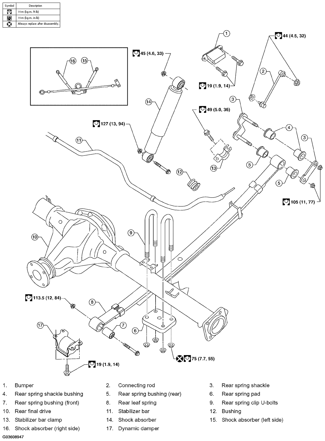 G03608947