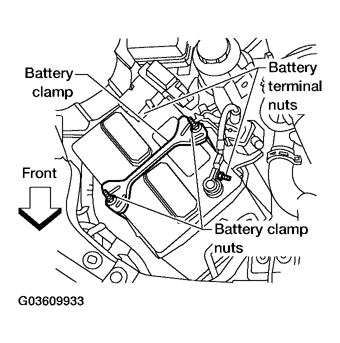 G03609933