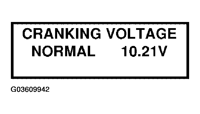 G03609942