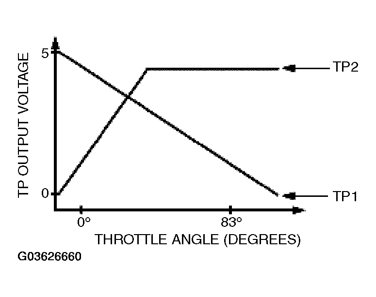 G03626660