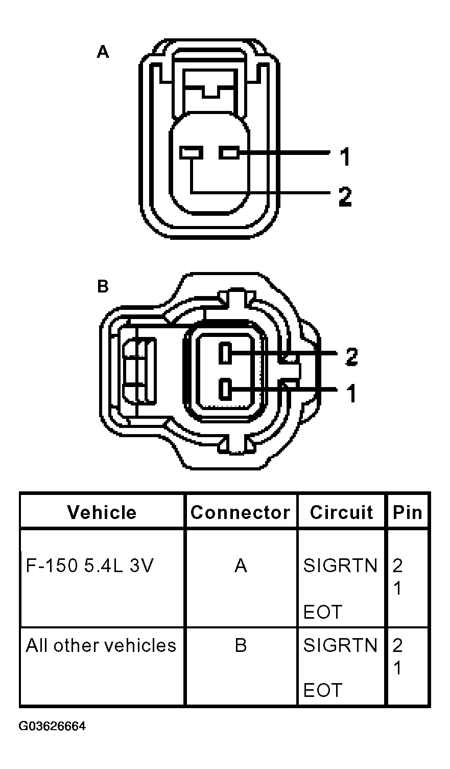 G03626664