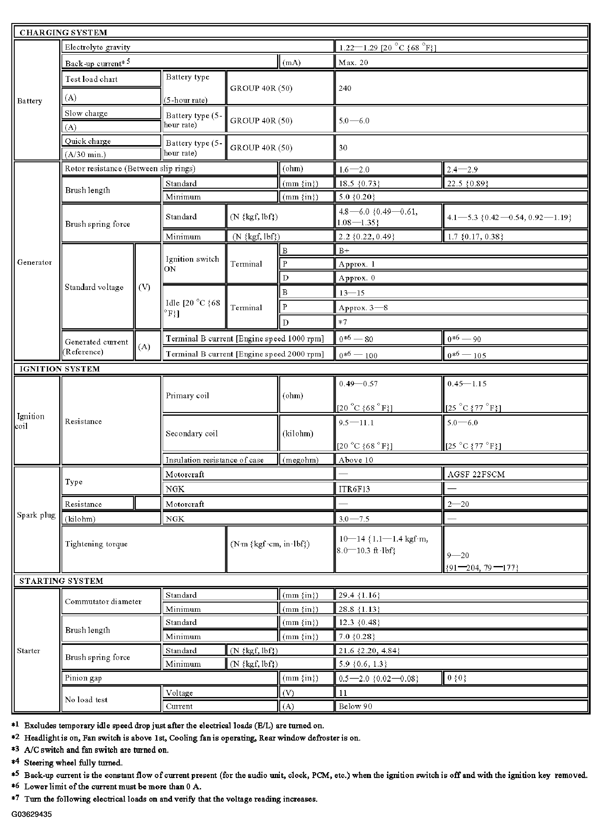 G03629435