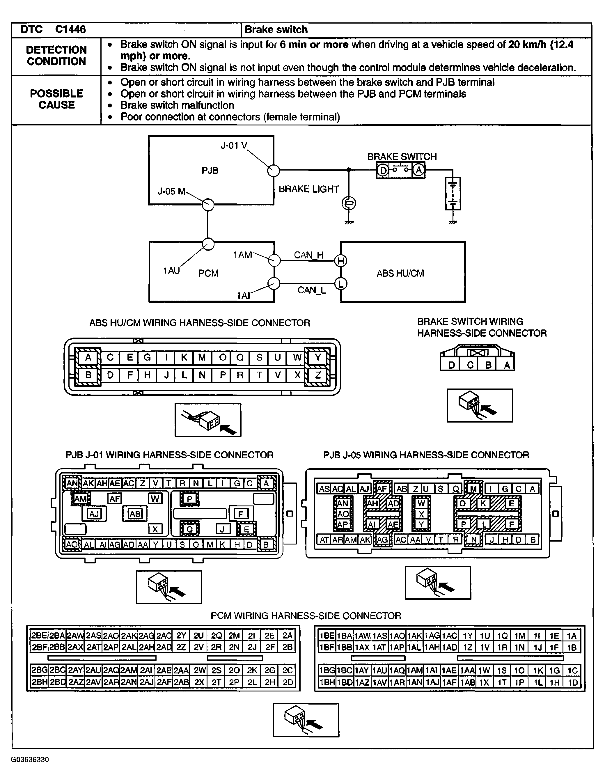 G03636330