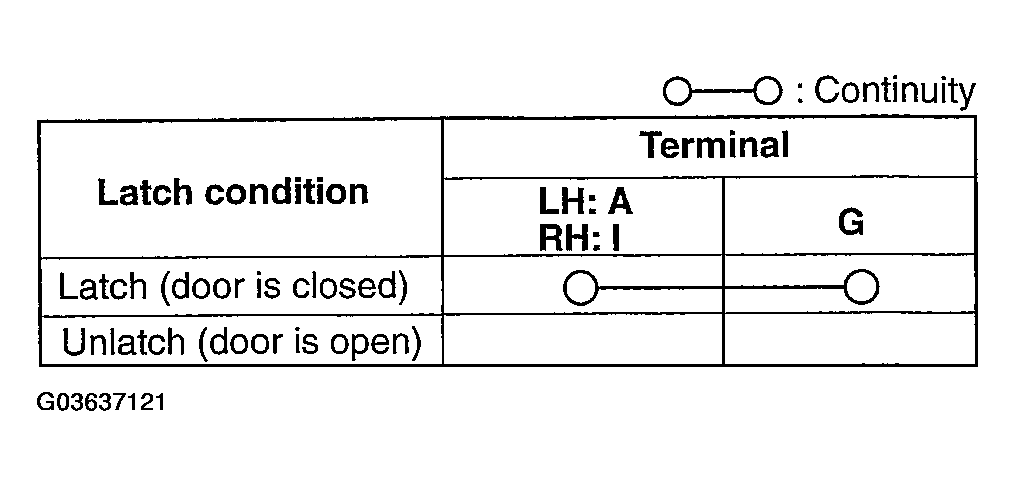 G03637121