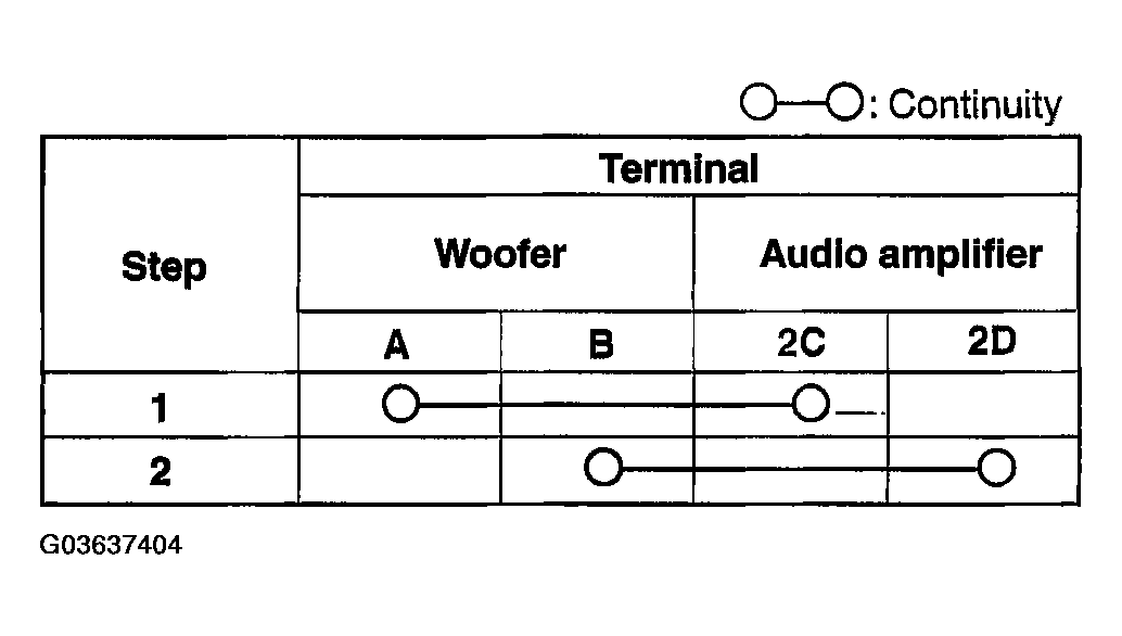 G03637404