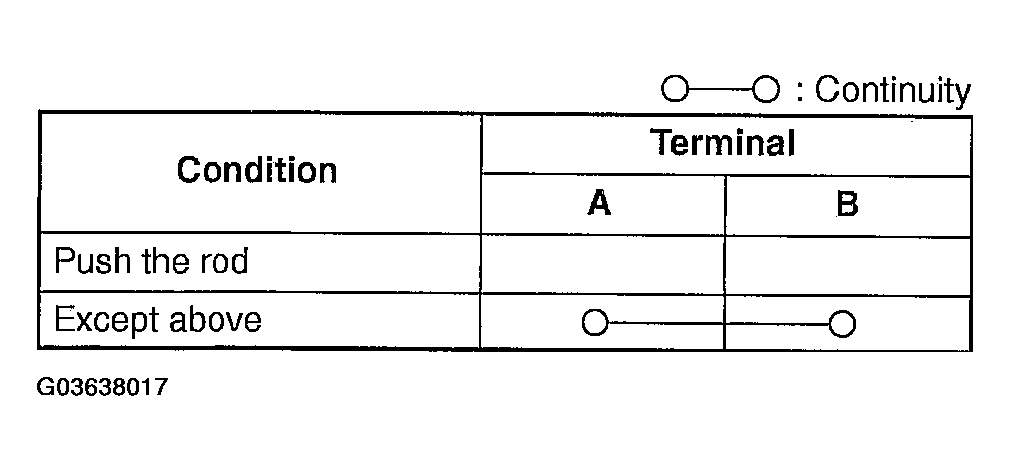 G03638017