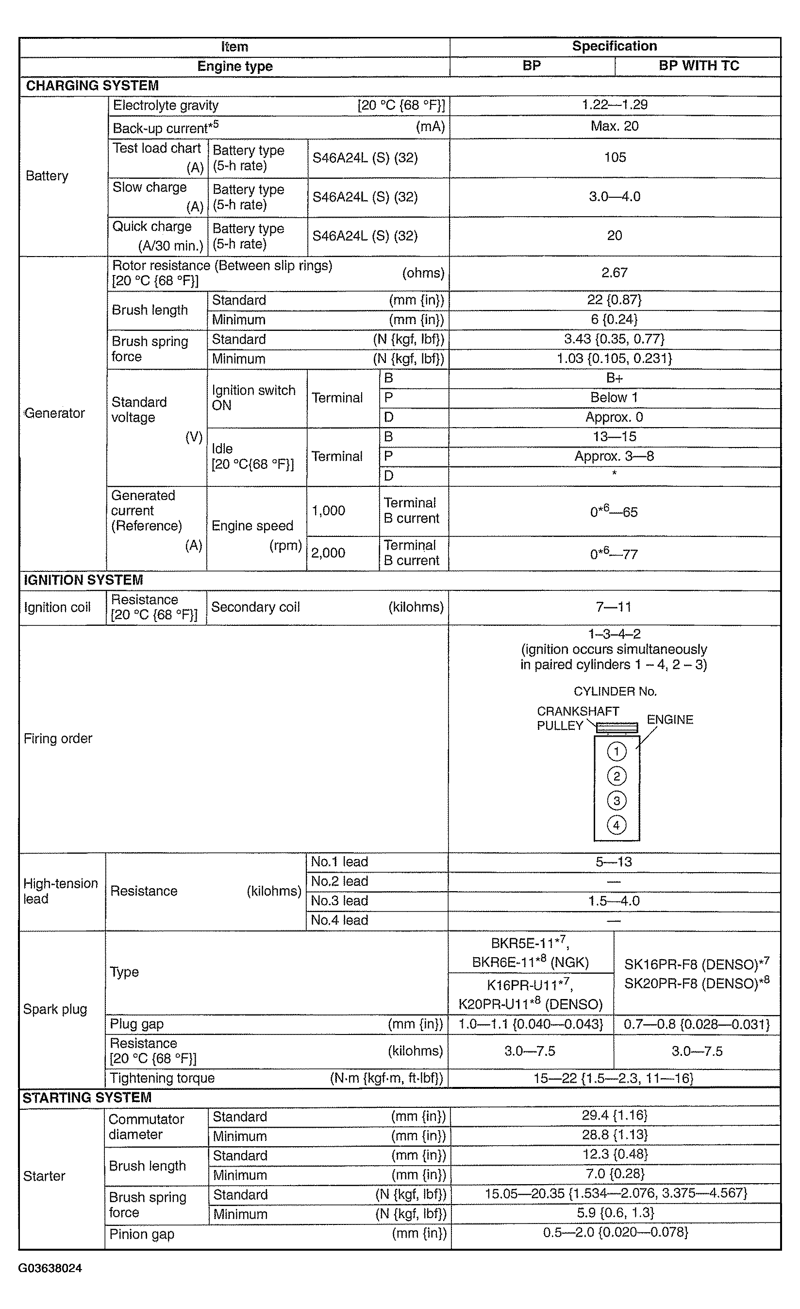G03638024