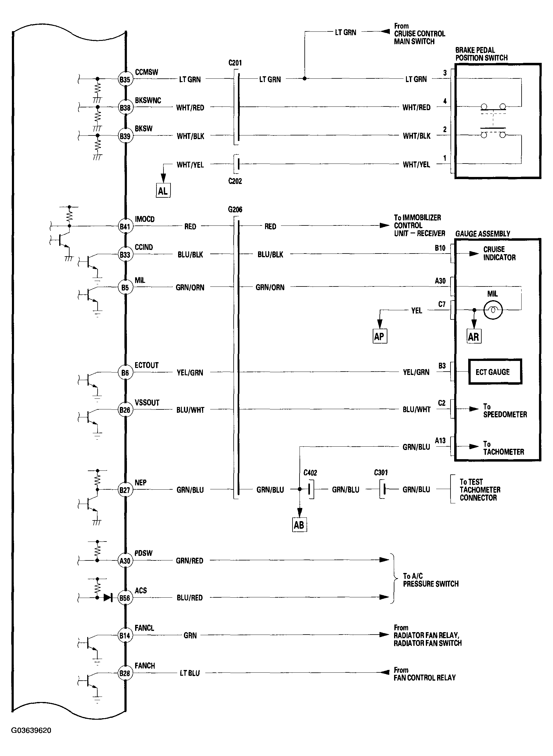 G03639620