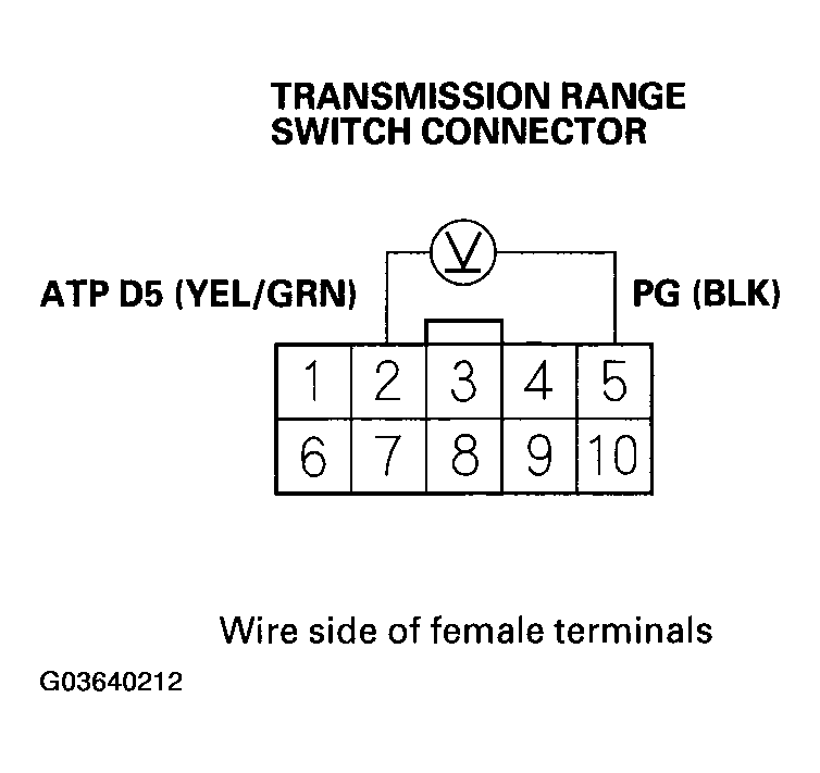 G03640212